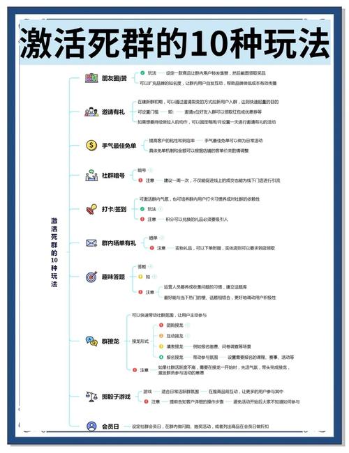 如何通过激发用户互动，有效提升网站的整体活跃度呢？