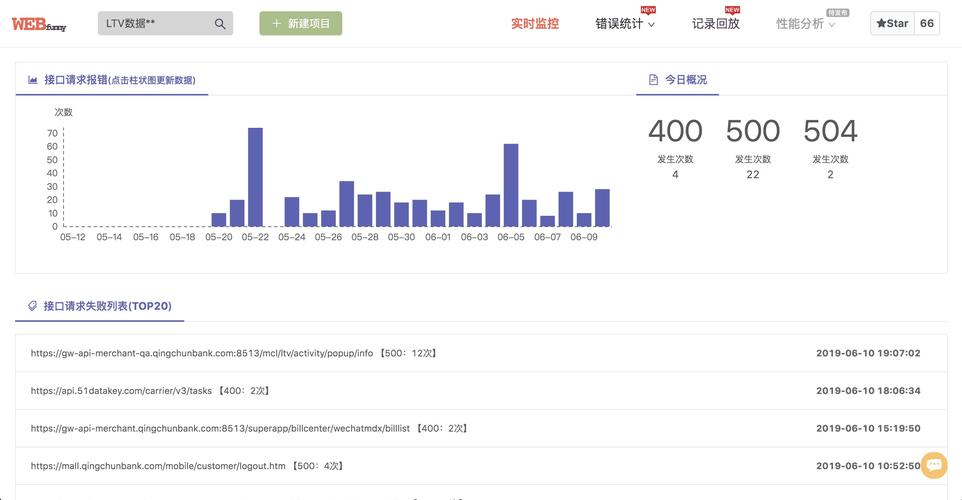 如何使用Fundebug插件高效记录网络请求中的异常情况？