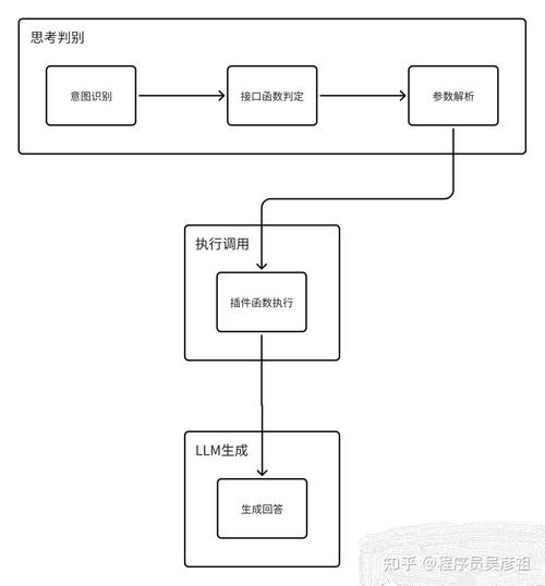 数据库操作model类中，如何实现__call方法以调用模型？