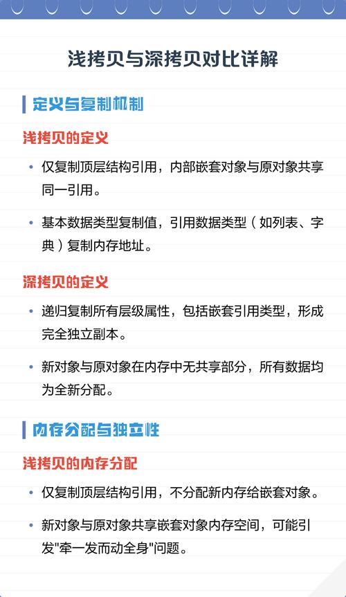 如何区分JavaScript中的深拷贝与浅拷贝存储变量？
