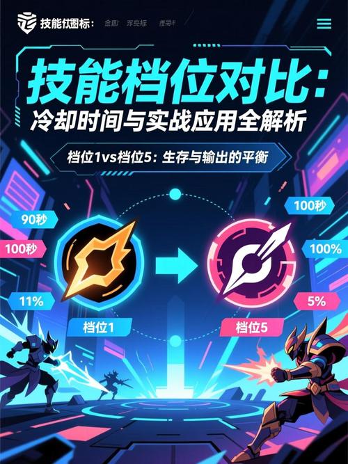 如何用CocosCreator实现角色技能的冷却时间控制？