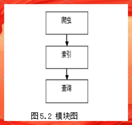 如何利用PHP和Manticore Search构建高效的精确搜索系统？