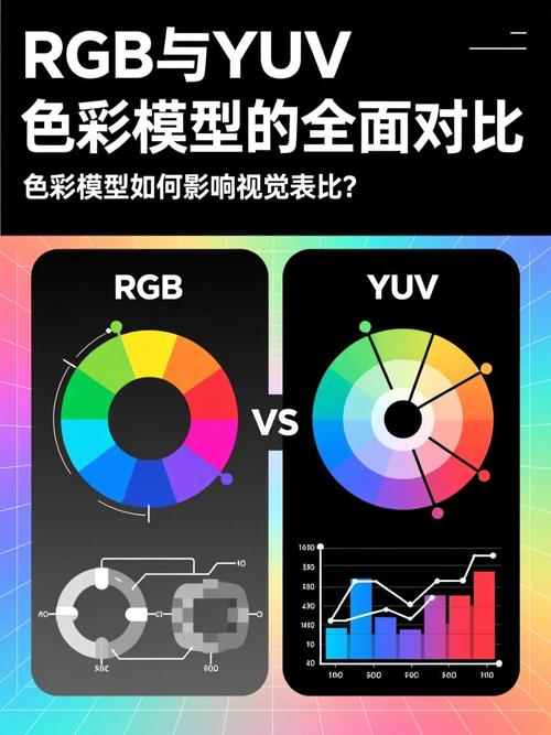 如何深入理解图像基础概念中的YUV与RGB色彩模式？