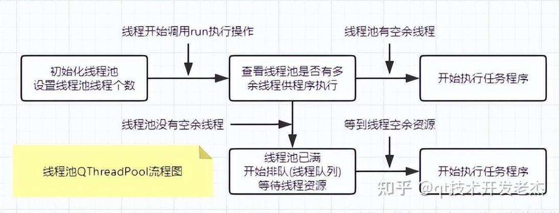 如何高效运用QThreadPool类和QRunnable类构建QT线程池？