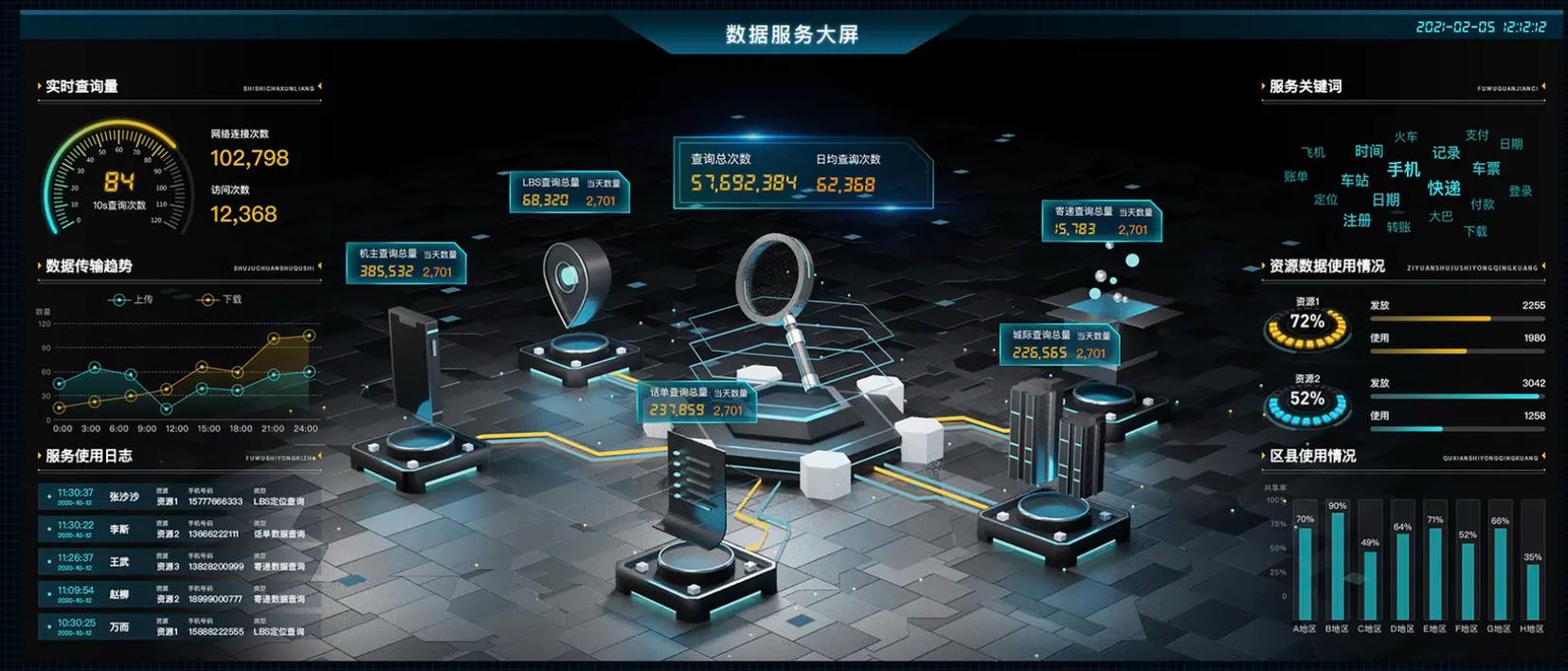 四维优化和网站飞跃，如何实现效果最大化？