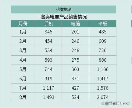如何用PHP和MySQL结合Highcharts制作动态饼状统计图？