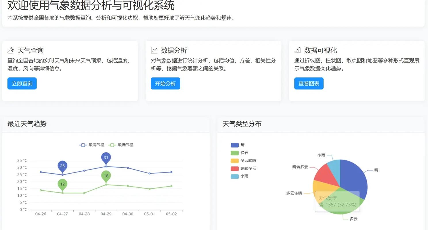 如何通过ASP.NET WebService构建天气预报查询系统？