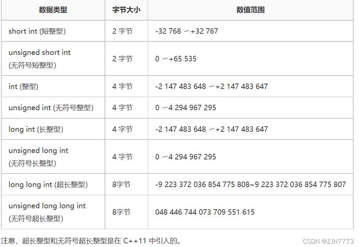 C中的整形字节数是多少？