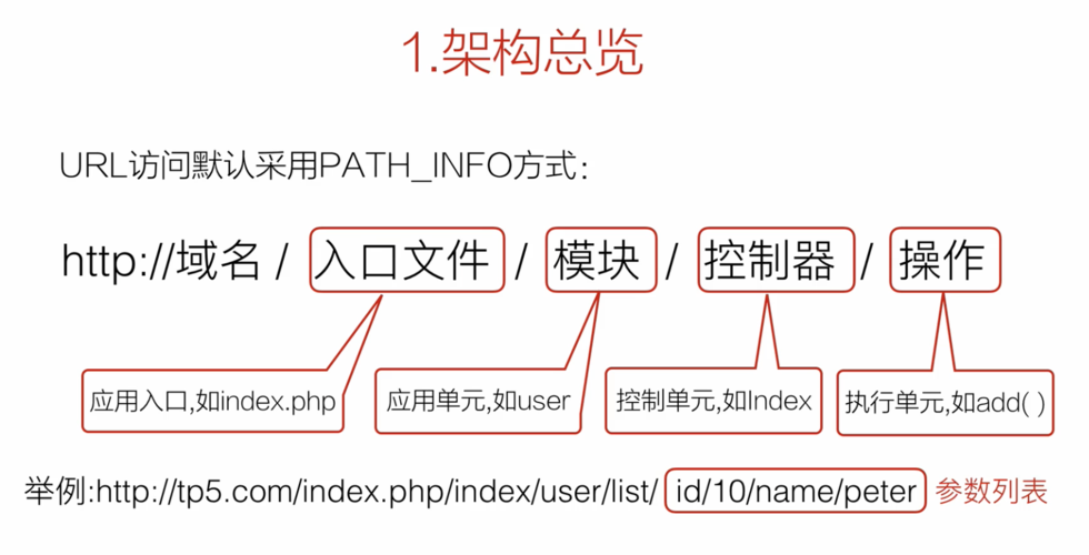 TP5框架中的common.php文件有什么作用？