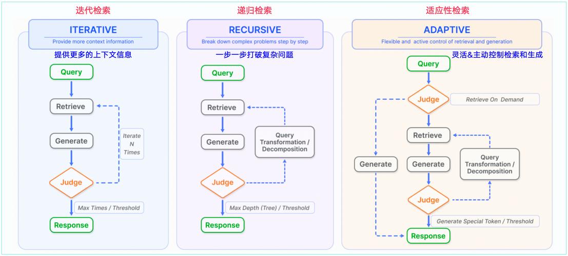 如何通过Laravel Scout模块高效集成Elasticsearch实现全文检索？