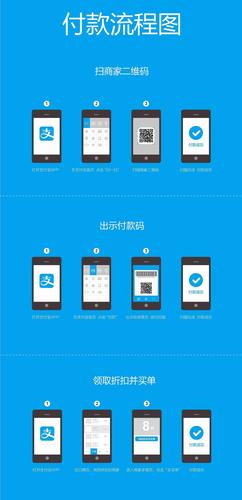 如何用PHP开发支付宝的现场扫码支付功能？