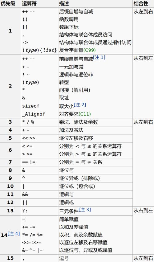 C语言中如何进行段位操作转换？