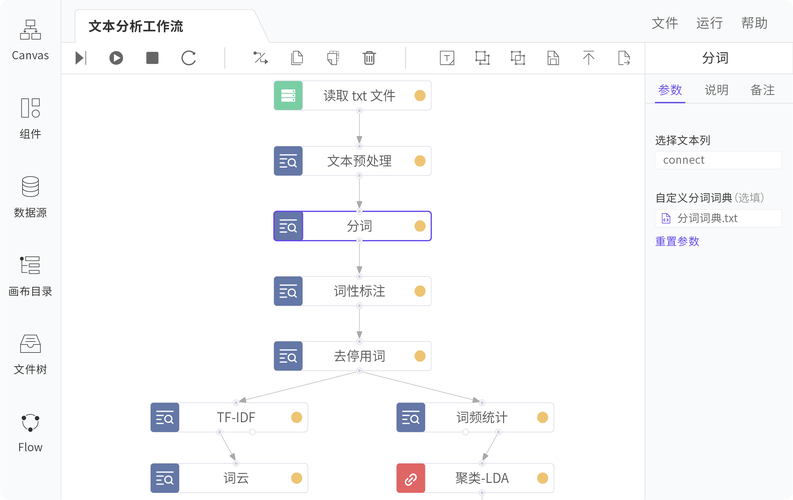 Laravel中如何巧妙运用动作类优化程序架构设计？