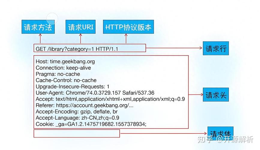 一台JAVA接口机器每分钟最多能处理多少个HTTP请求？