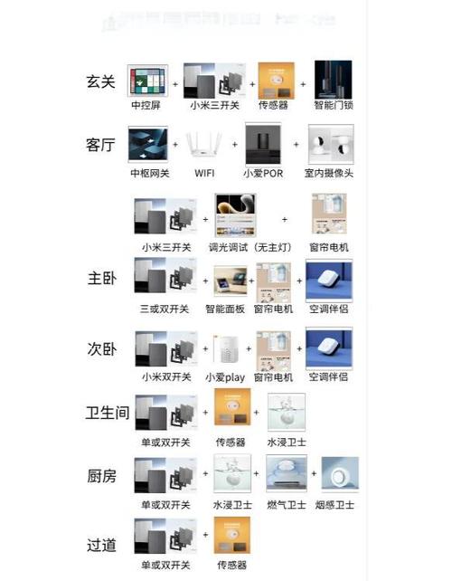 如何通过PHP7.0搭建一个智能家居系统平台？