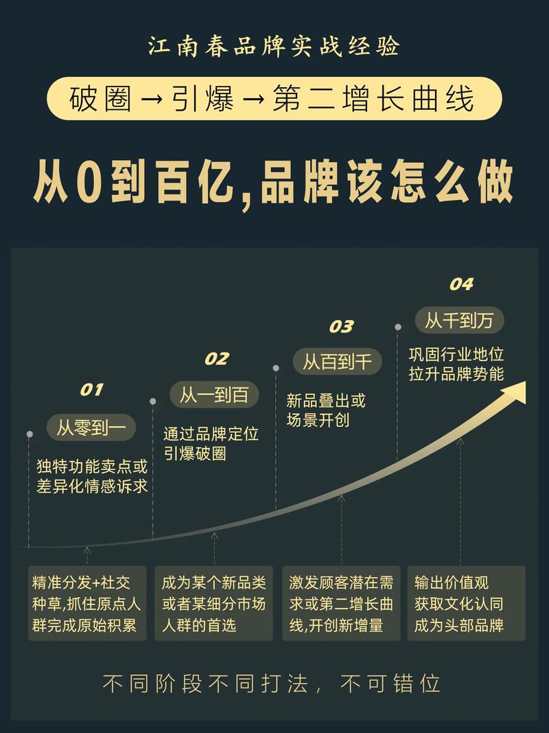 如何通过买量推广秘籍加速品牌崛起？