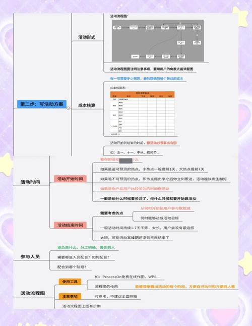 如何确保活动策划既目标明确又策略创新，同时执行高效？
