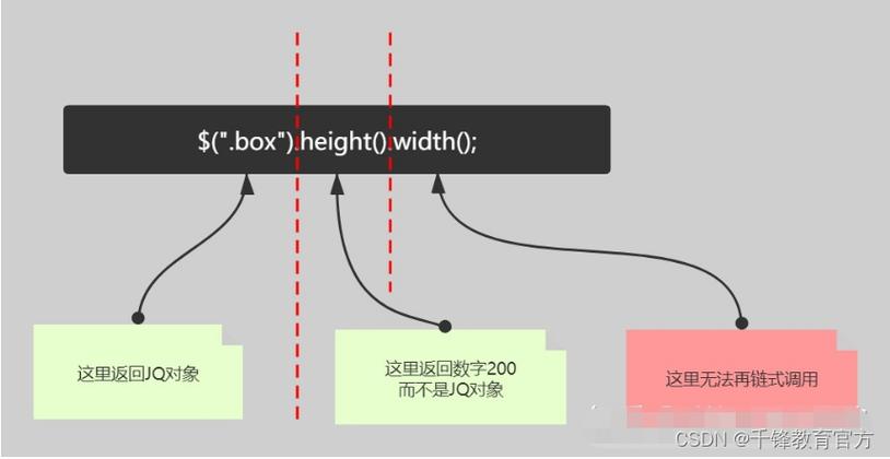 JavaScript中如何实现链式调用详解？
