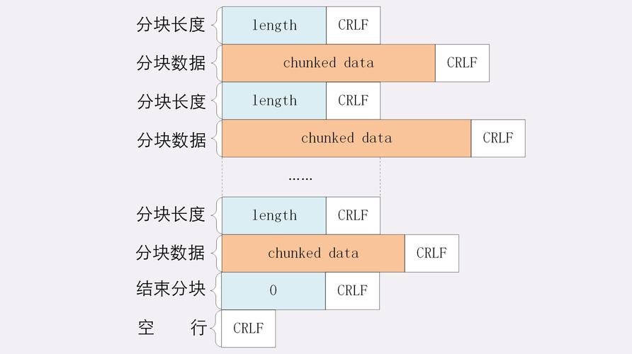 Laravel中如何处理chunk分块结果集并规避常见问题？