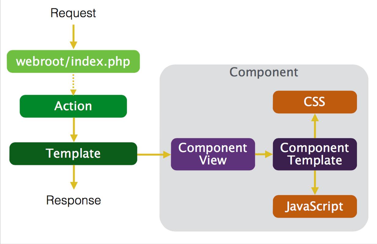 Java开发如何实现高效代码复用与组件化架构设计？
