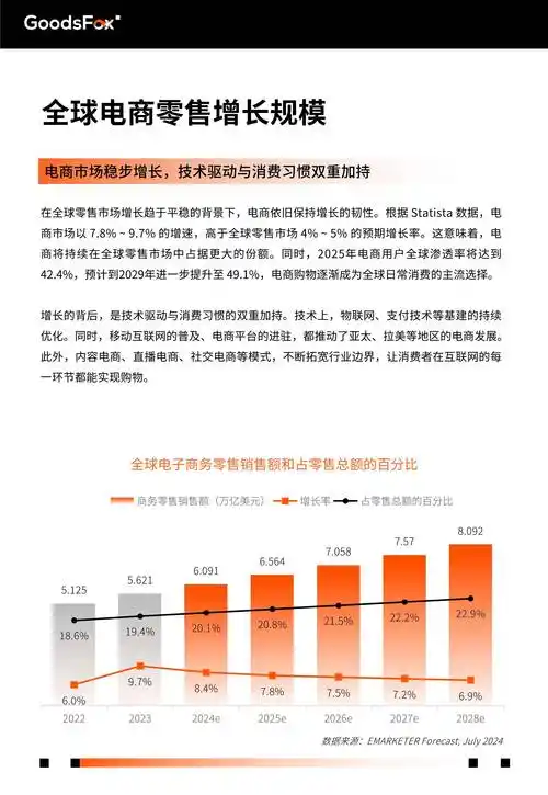 线上营销新风尚有哪些趋势？