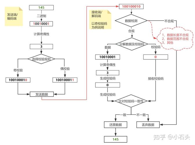 如何通过CRC优化ASP.NET中的GUID生成长度？