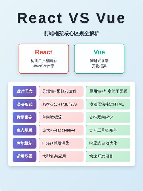 Vue转React有哪些具体步骤和技巧？