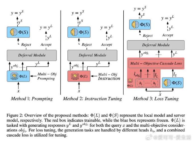 解释器LLVM/lli REPL与LuaJIT相比有何特点？