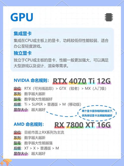 win7系统不同版本性能如何？哪个更适合日常使用？