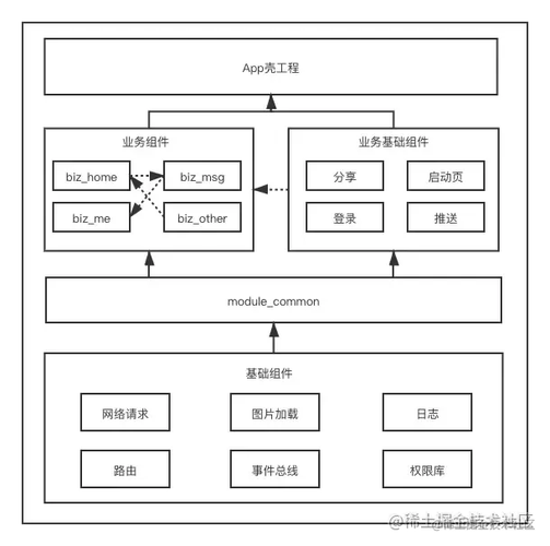 Android中持久化关键字原理及实现分析是怎样的？