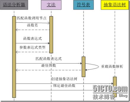 函数重载的原理及特点有哪些？