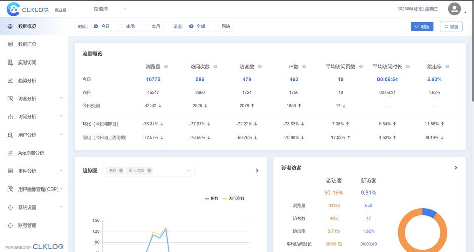 这款功能全面的AChartSDK Android图表引擎有何特别之处？