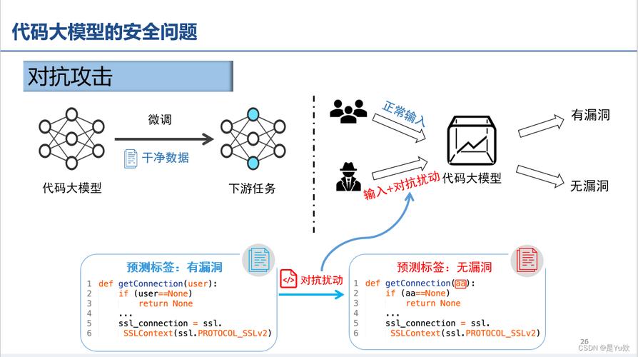 大数据应用中，PHP代码测试功能如何确保安全性分析？