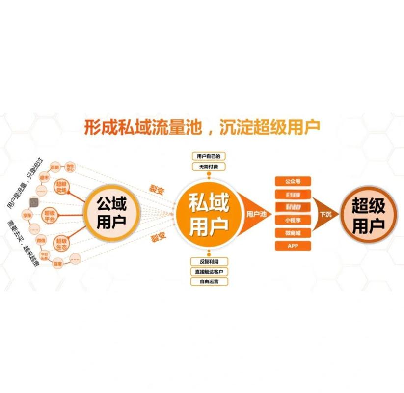 私域流量与公域流量，究竟何者更能体现认知深浅，彰显流量之魂？