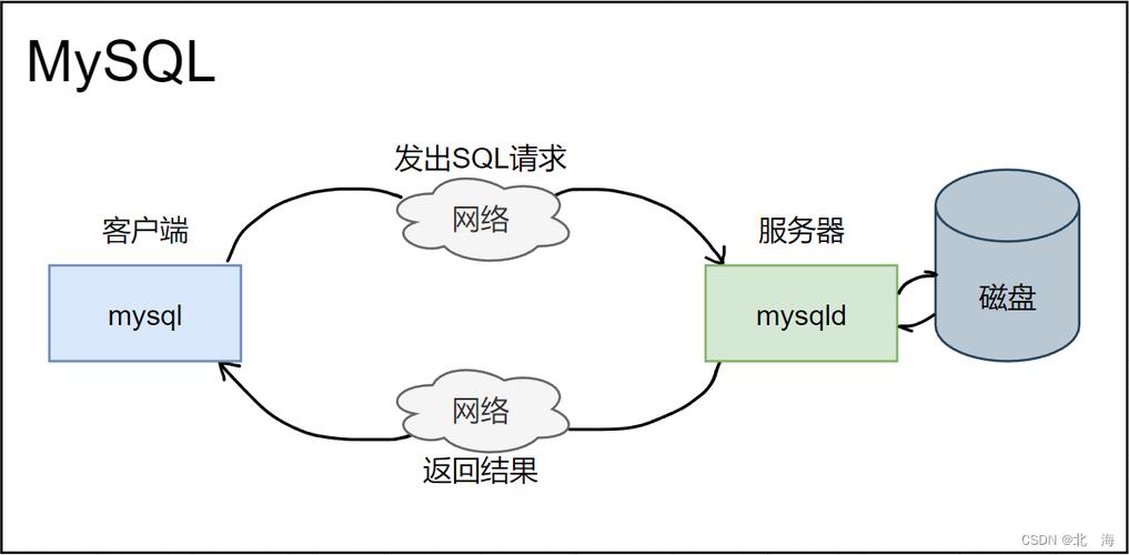 如何深入理解PHP中MySQL锁机制的基本操作？