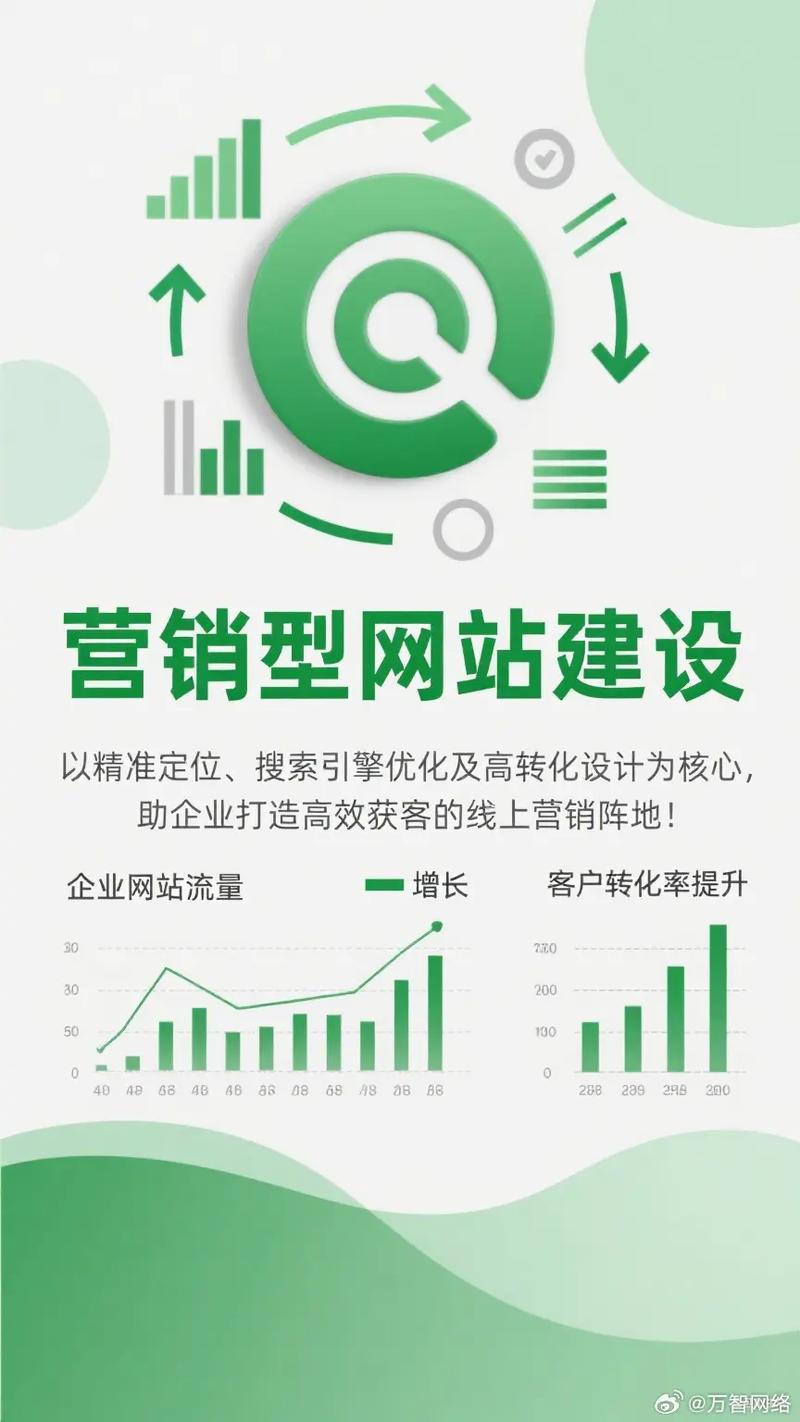 如何通过网站优化，成为行业翘楚，独领风骚，实现营销的突破？