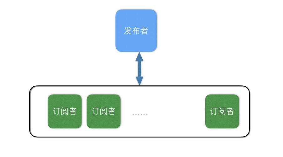 PHP中如何通过标准库SPL实现观察者模式的示例代码？