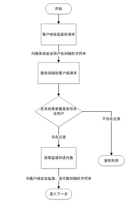 如何通过PHP实现基于身份的鉴权与访问控制机制？