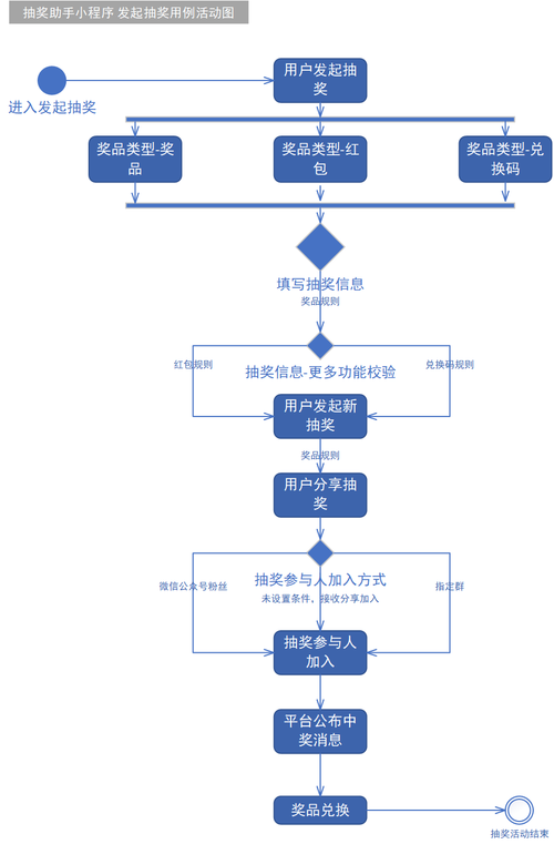 如何用原生JavaScript编写一个简单的抽奖程序？