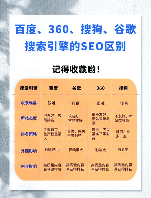 如何用30字内
链接，让谷歌排名快速飙升？