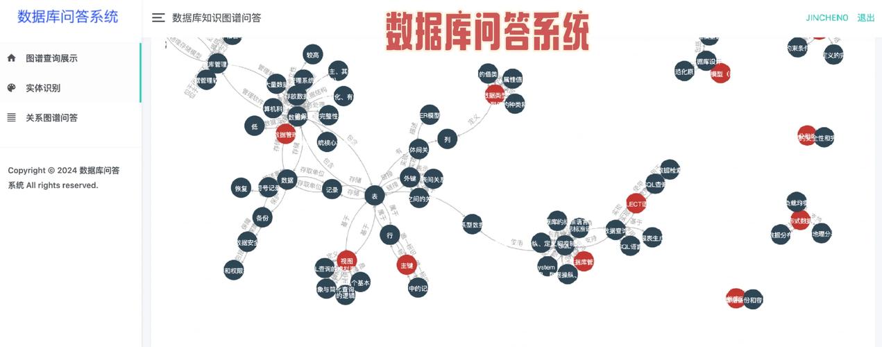 如何通过Webman框架构建在线问答与知识库系统？