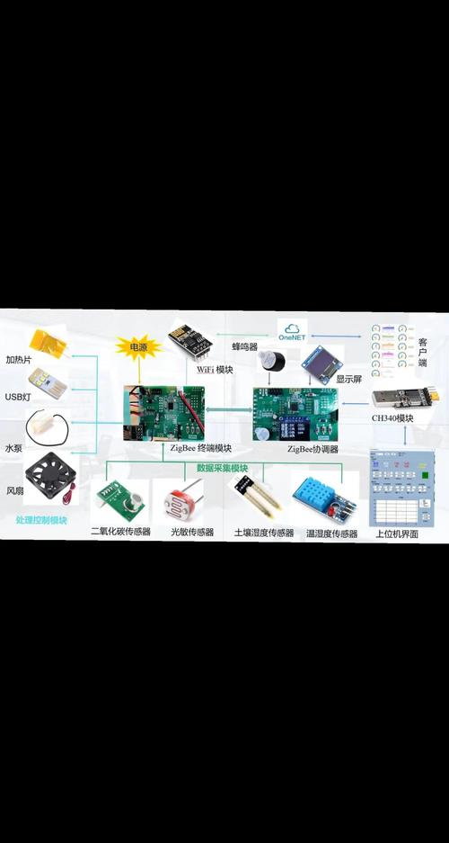 信义zigbee模组与LTE Cat.1、NBIoT模块在无线通信标准上有哪些具体差异？