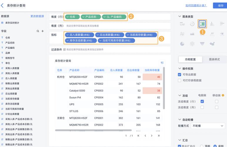 如何设计基于PHP的商城SKU库存预警与管理系统的创新方案？