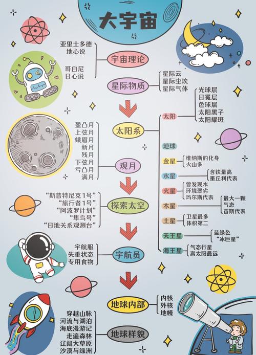 探索知识的多元宇宙矩阵，有哪些独特领域值得深入挖掘？