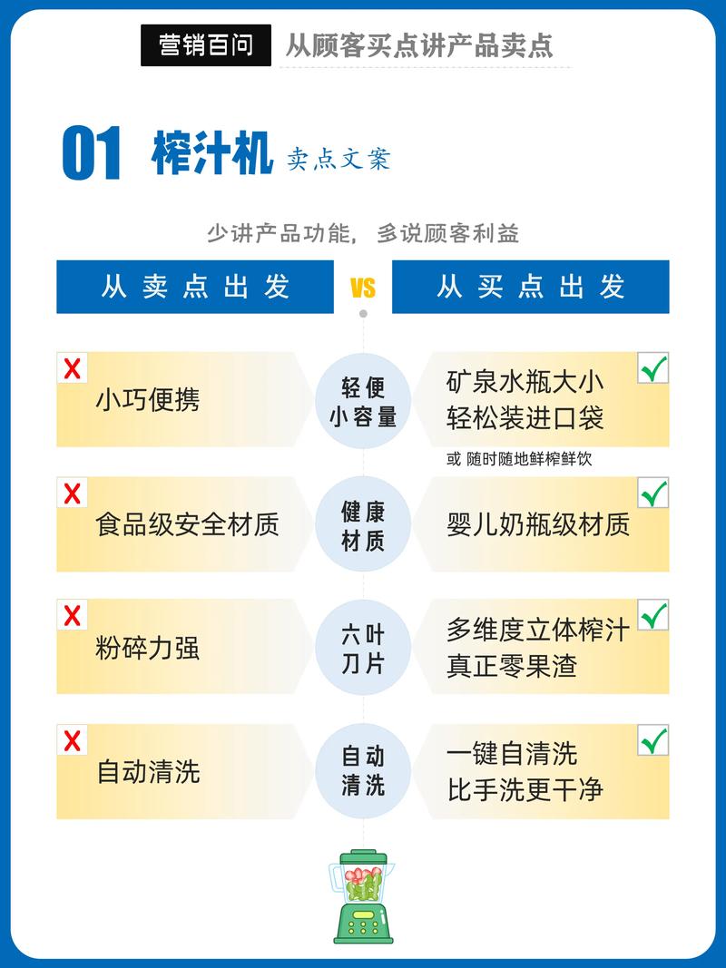 如何将消费者的痛点巧妙转化为产品卖点，激发他们的购买兴趣呢？