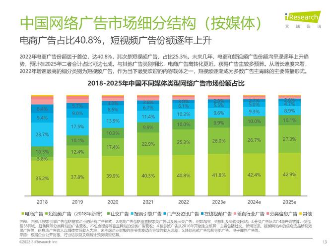 2019年社媒广告支出再创新高，这是不是意味着社交媒体广告市场已经达到顶峰了呢？