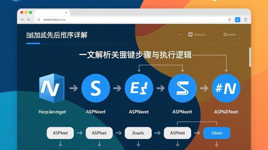 Asp.NET页面事件加载顺序是怎样的详细解析？