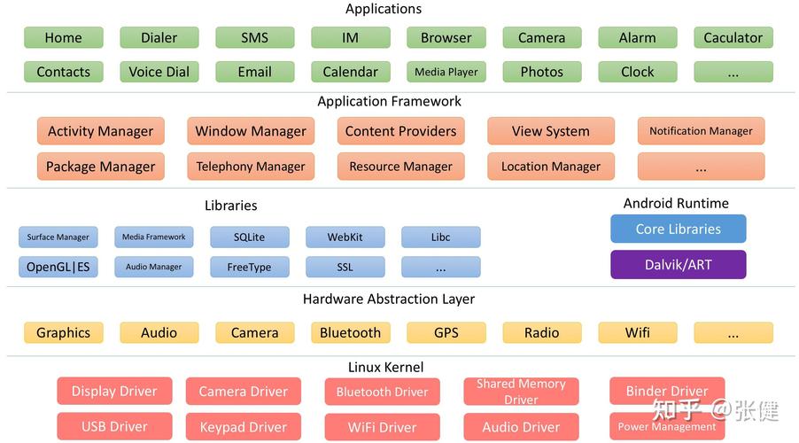 Android Studio APP目录结构详解，外层结构如何划分？