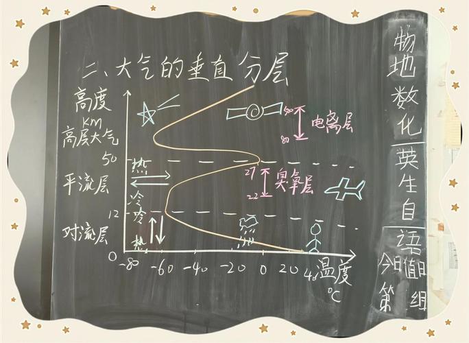 如何通过CSS实现元素水平垂直居中？
