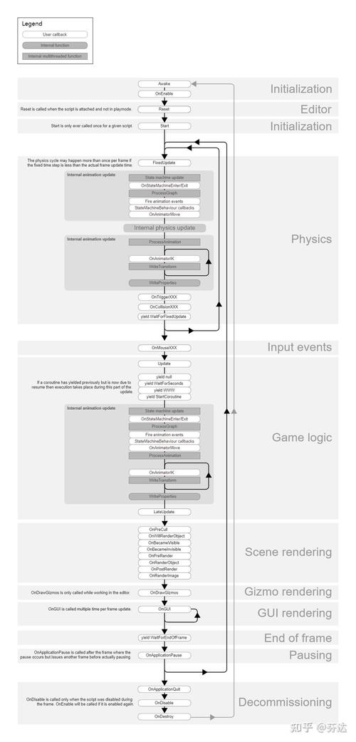 Unity3D GPU实例化笔记第8篇——探讨其第3阶段应用技巧？